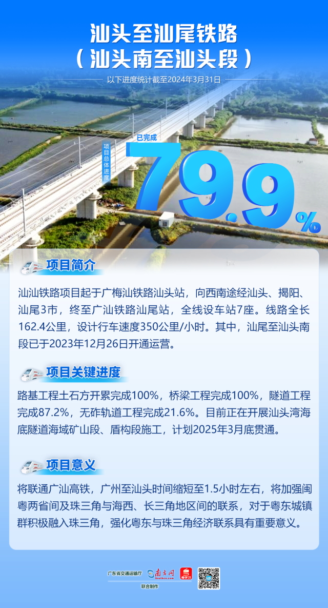高铁何时进市区？汕汕高铁（汕头南至汕头段）最新进展来了_南方+_南方plus