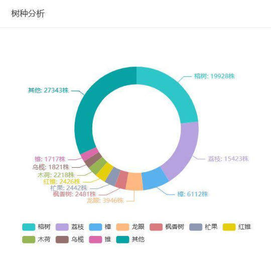 數(shù)據(jù)截至2023年8月28日 圖片來源：廣東省林業(yè)局 