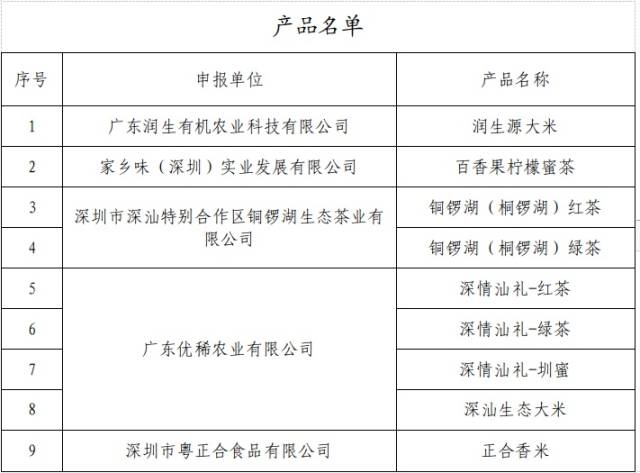 “深汕友农”农产品区域公用品牌首批入选产品