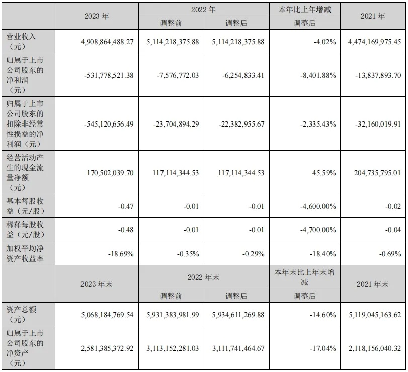 截图自《湛江国联水产开辟股份有限公司 2023 年年度陈说全文》