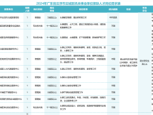入编！云城区招聘紧缺人才11名