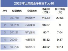 51家营收超百亿，药企创新觅新机