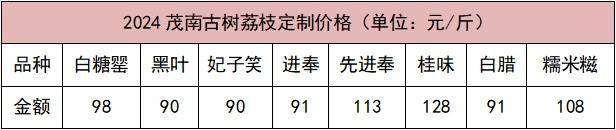 受访者供图