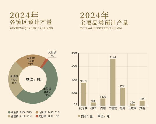 2024年茂南荔枝预计产量 2024年茂南荔枝预计产量
