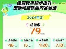 《我的阿勒泰》背后竟有“黑科技”！爱奇艺全面拥抱AI｜冷眼看财报
