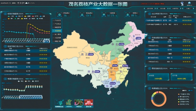 茂名荔枝产业数据一张图。