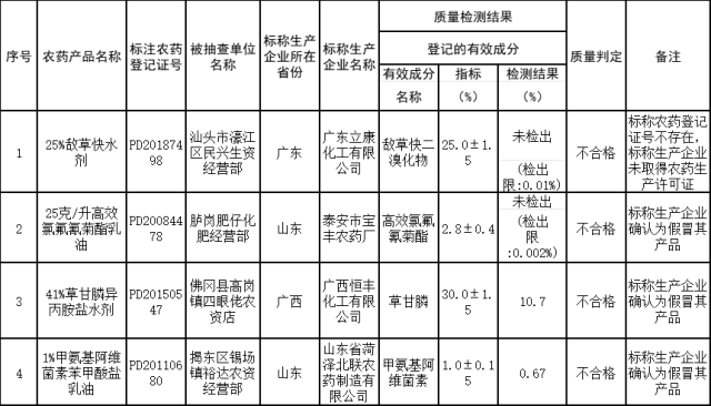 受访者供图