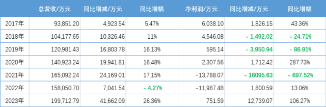 1  南方农村报 杨玲 制图