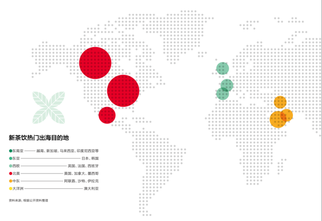 图片来源：《2024新茶饮供应链白皮书》。新茶饮热门“出海”目的地。