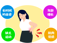 腰酸背痛不求人：科学康复小窍门