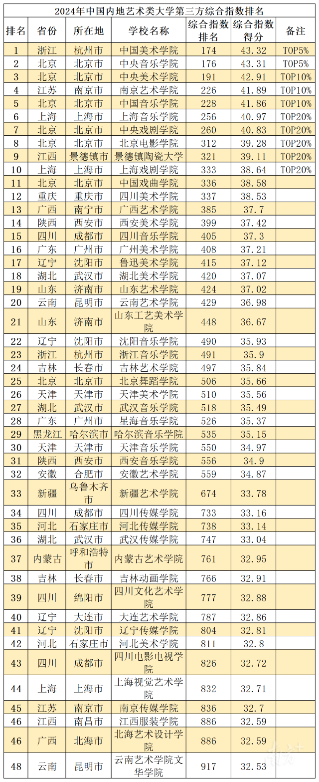 南方网>新闻>广东精选>2024年语言类大学排名:北京外国语大学,中国