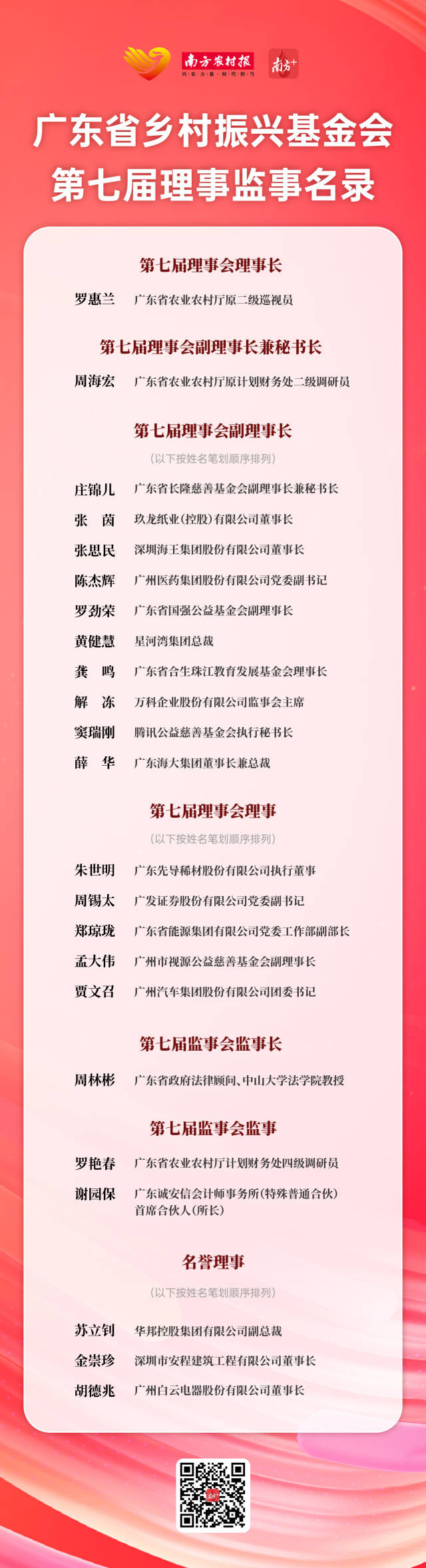 广东省乡村振兴基金会第七届理事监事名录。