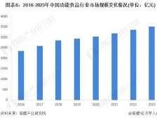 走读深圳产业力量50人④｜深圳人，让我们重新认识一下益生菌