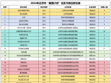 大学生暑假找实习？云浮2000+岗位等你来