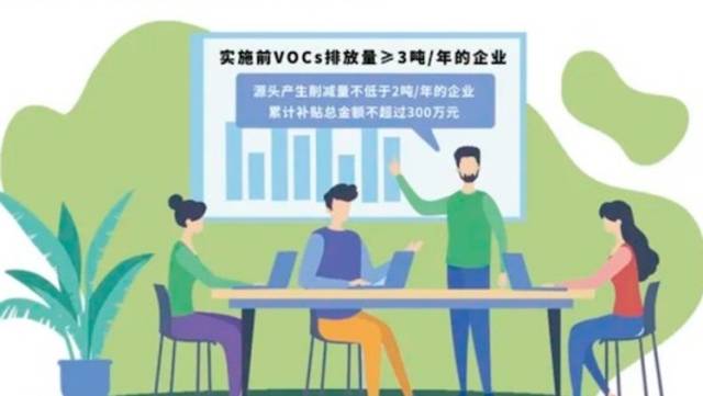 @宝安企业，VOCs源头减量补贴图解升级版已更新，请查收