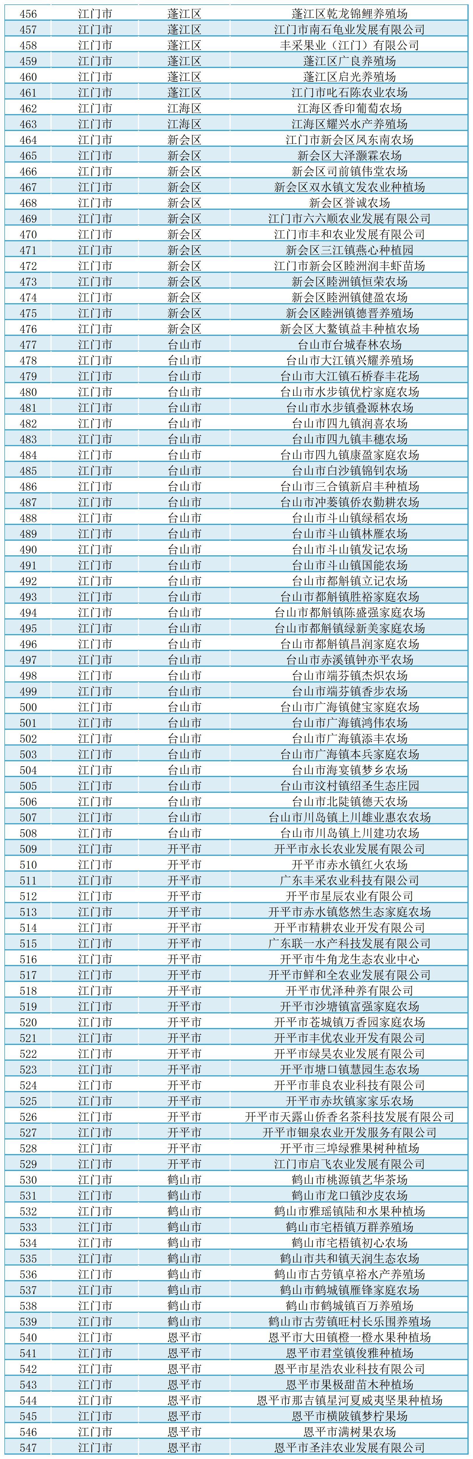    南方+ 申红洲 制图