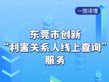 在东莞，想查询配偶名下房产？线上操作攻略来了→