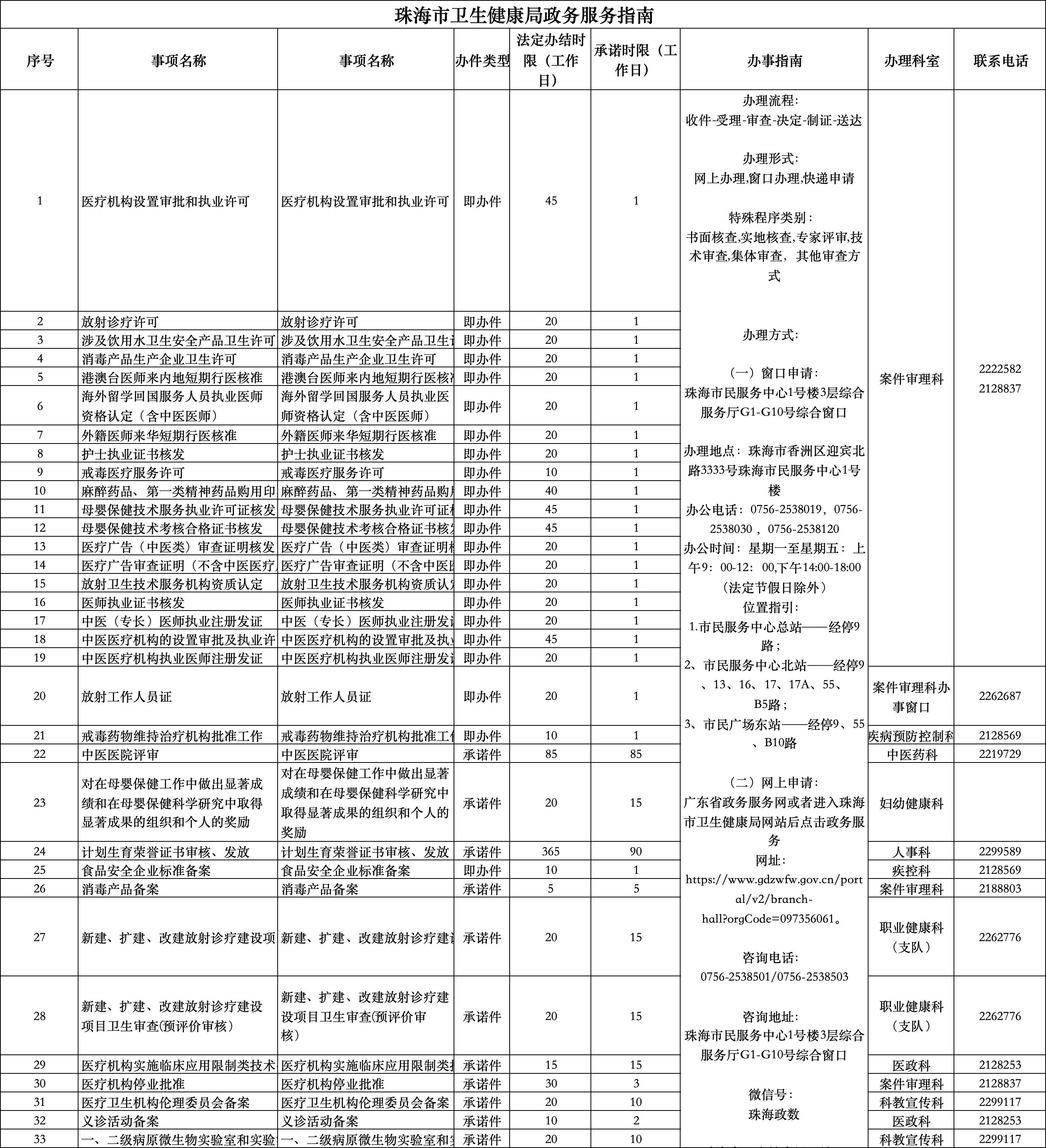 珠海市卫生健康局政务服务指南。 珠海市卫生健康局政务服务指南。