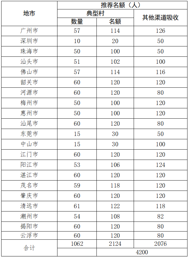 受访者供图