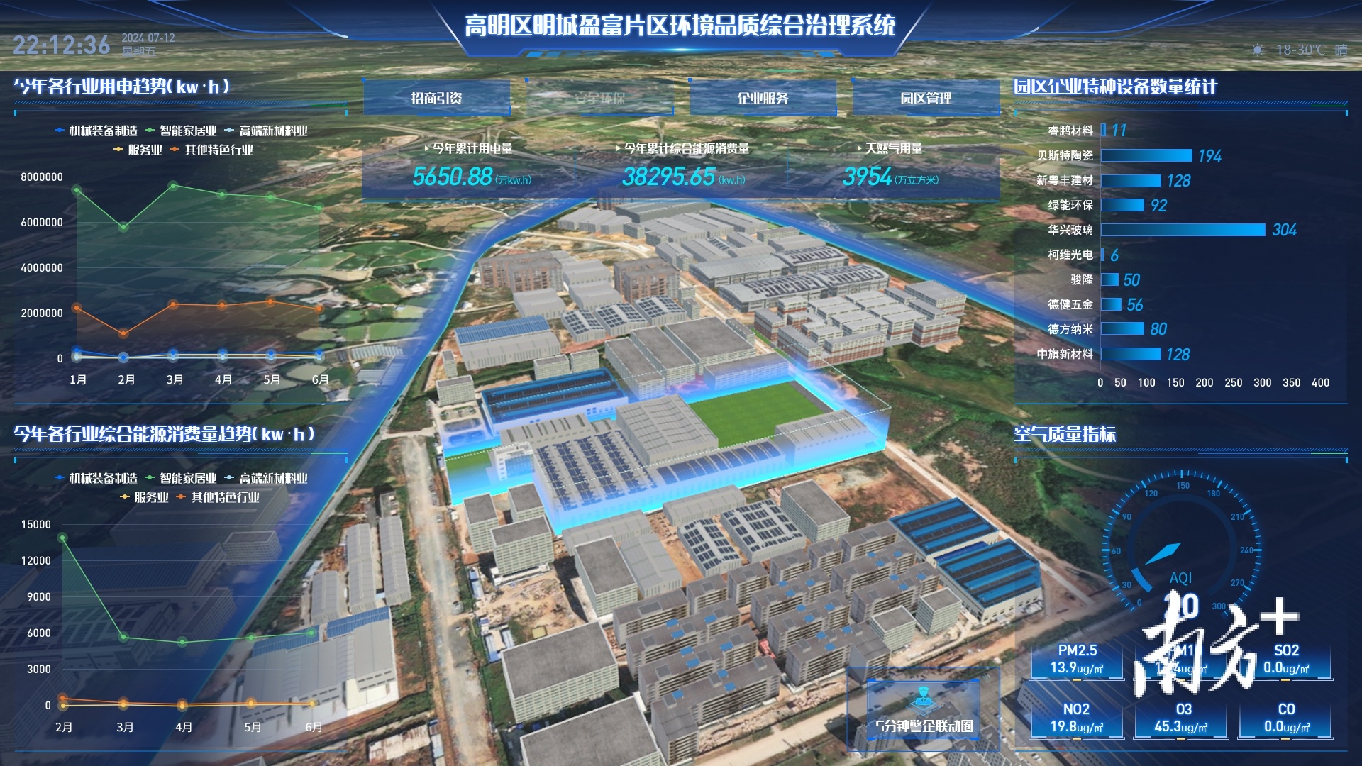 明城搭建了工业园综合整治智慧平台。明城供图