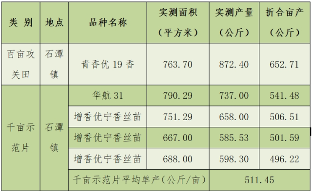 受访者供图