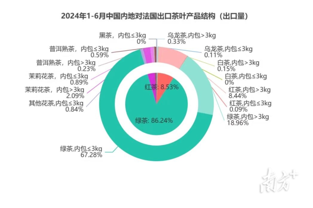 南方农村报 李嘉镓 制图