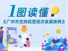一图读懂《广州市支持民营经济发展条例》