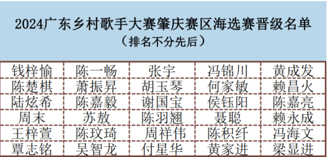 2024广东村落子歌手大赛肇庆赛区海选赛降级名单。