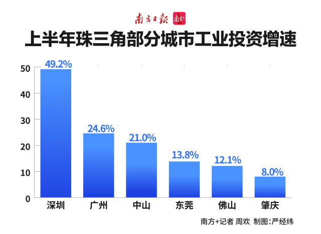 珠三角经济总量_2023年珠三角9市GDP出炉:广州稳居第2,珠海第6,佛山拉开东莞