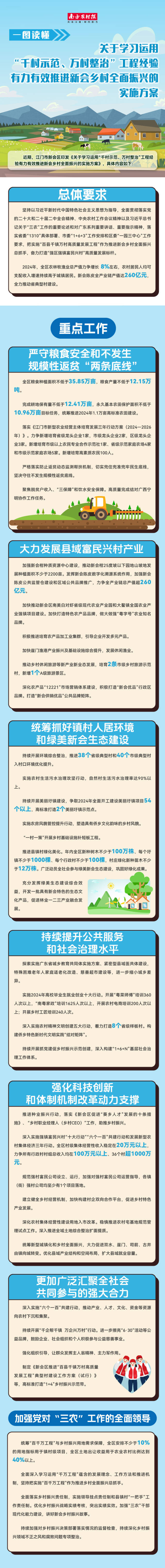 一图读懂！新会区学习运用“千村示范、万村整治”工程经验有力有效推进乡村全面振兴