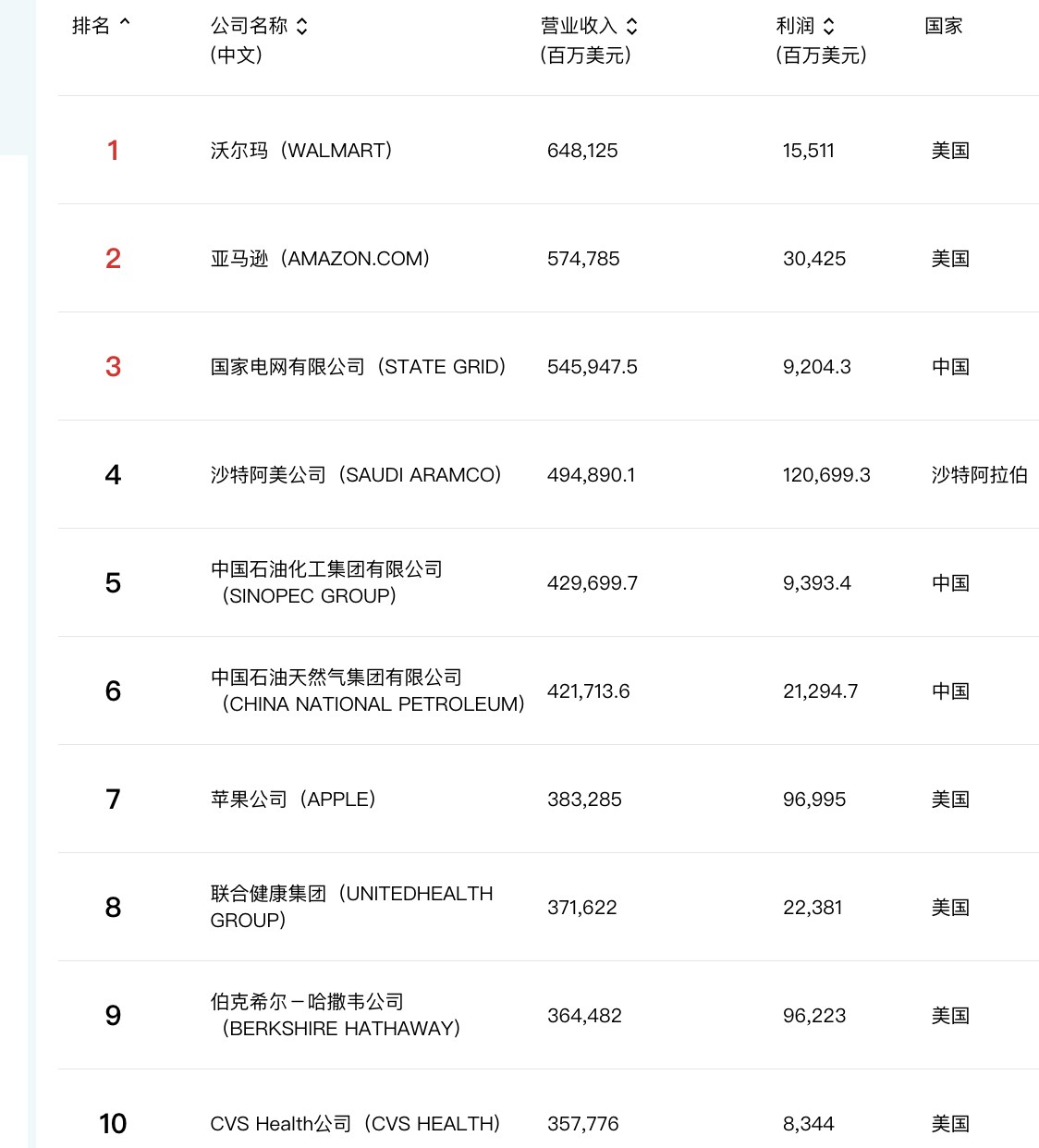 本届榜单前十企业 官网截图