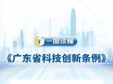 一图读懂｜广东省科技创新条例划重点