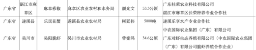 湛江市3个产物落选天下名特优新农产物名录