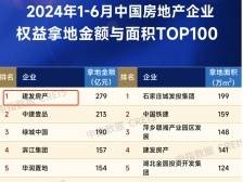 上半年建发国际毛利率不到12%｜冷眼看财报