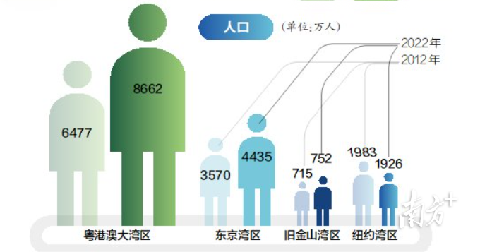  来源：南方城市智库《珠三角高质量发展报告》