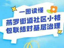 一图读懂｜燕罗街道社区小格包联结对基层治理
