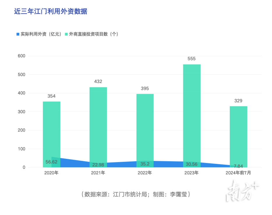 南方+ 李霭莹 制图