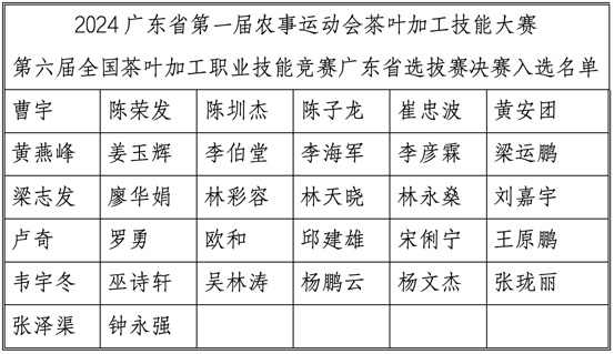 入围选手总名单。笔试