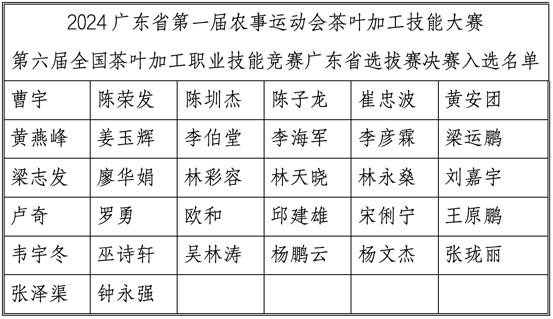 入围选手总名单。笔试