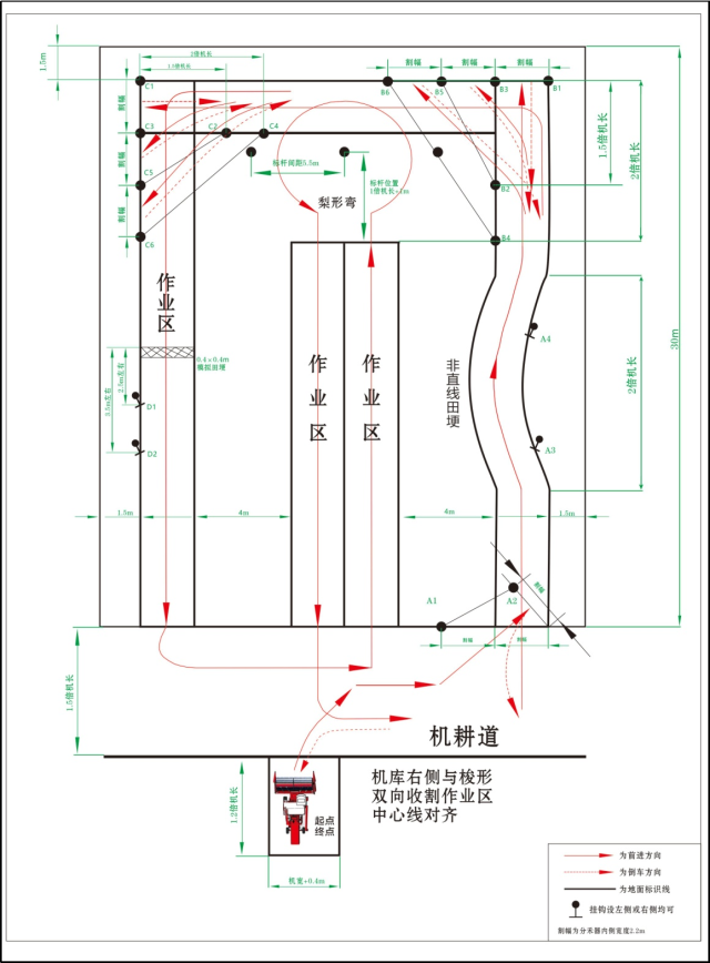 联合收割机场地驾驶项目路线示意图 联合收割机场地驾驶项目路线示意图