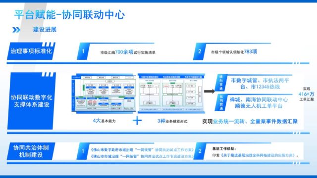 佛山市全科网格协同共治框架。