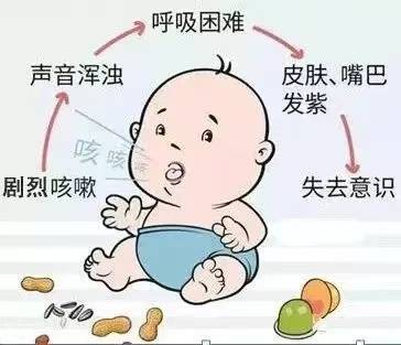 婴幼儿气道误入异物怎么处理?