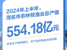 第七届中国农民丰收节即将来了！主会场在茂名｜数说“丰”采