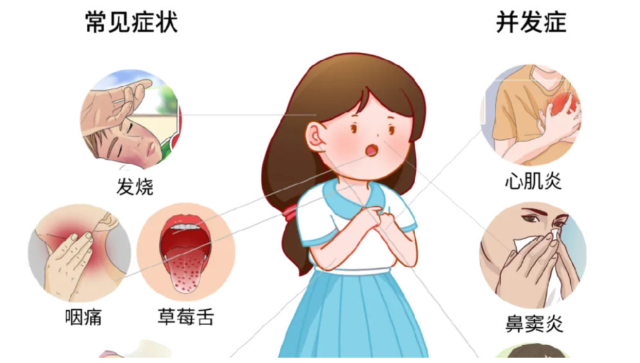 儿童急性上呼吸道感染如何用药?