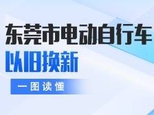 一图读懂│东莞市电动自行车以旧换新秘笈来啦！