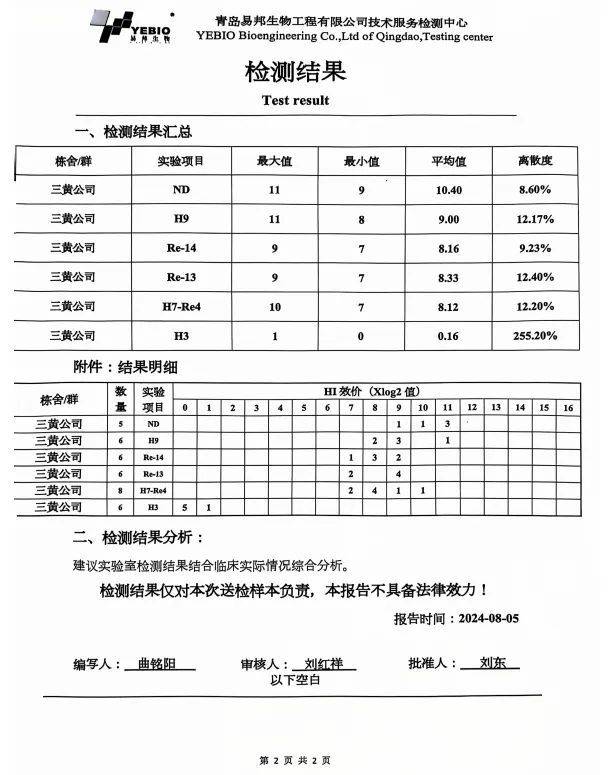 易邦生物血清抗体检测陈说展现，送检的汪细华养殖场鸡只血样抗体滴度、离散度较好，疫苗对于禽流感、新城疫等疾病具备免疫下场。