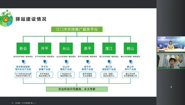 江门市农业农村局科技交流科科长邓雪分享了驿站建设运营经验。  南方农村报 张植宏 拍摄