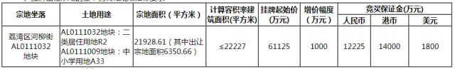 图源：广州公共资源交易中心