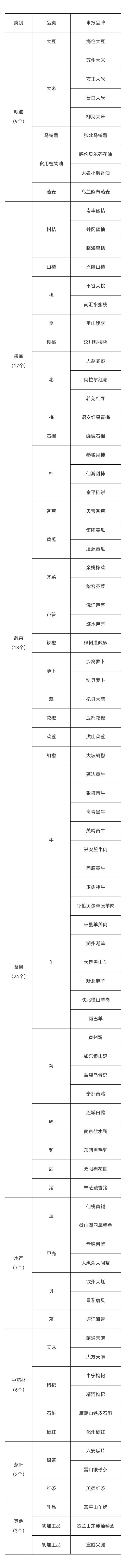 双阳梅花鹿及延边黄牛入选！2024年农业品牌精品培育计划名单公示