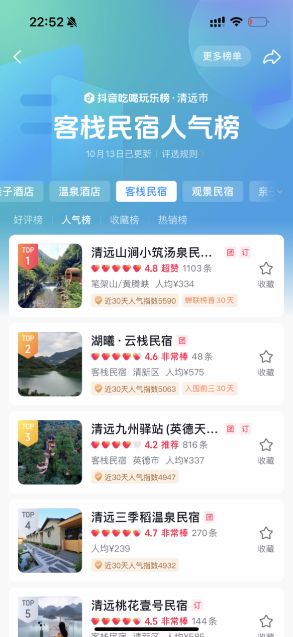 山涧小筑民宿在抖音“清远市客栈民宿人气榜”长期“霸榜”